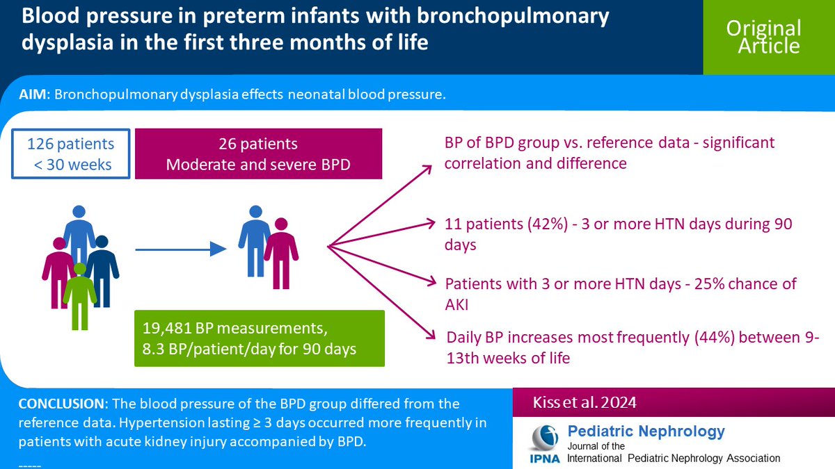 Neonatal hypertension is common in preterm infants w/bronchopulmonary dysplasia (BPD). Read this Original Article on blood pressure variation in the first 3 months of life in preterm BPD patients. #OpenAccess link.springer.com/article/10.100…