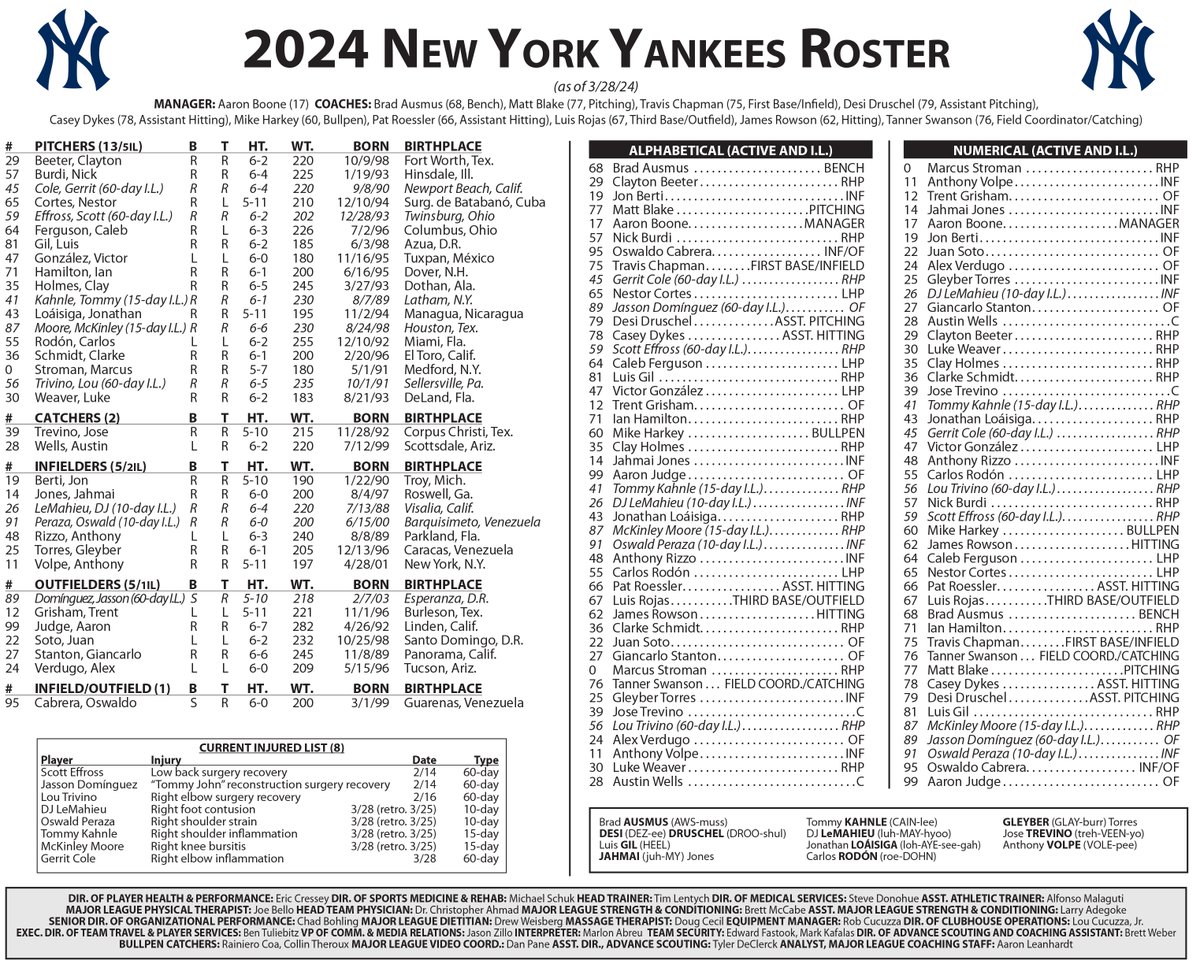 2024 New York Yankees Opening Day Roster