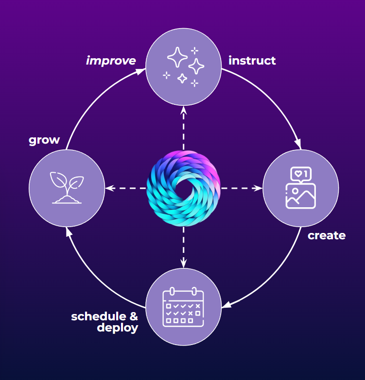 LinqAI tweet media