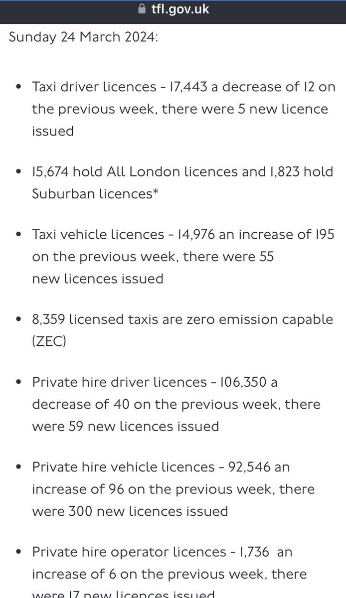 Licensing figures W/E 24/03/24