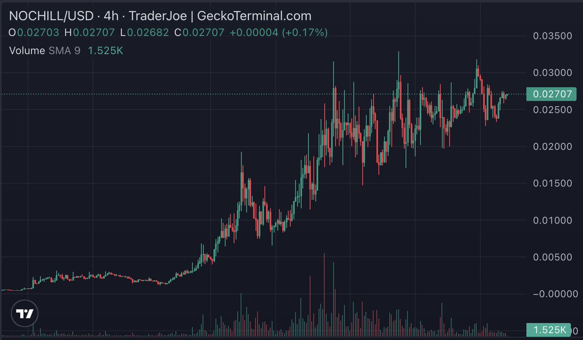 LongingLongs's tweet image. Im not the guy who draws triangles on a chart but if i was I might start here...

#NoChill