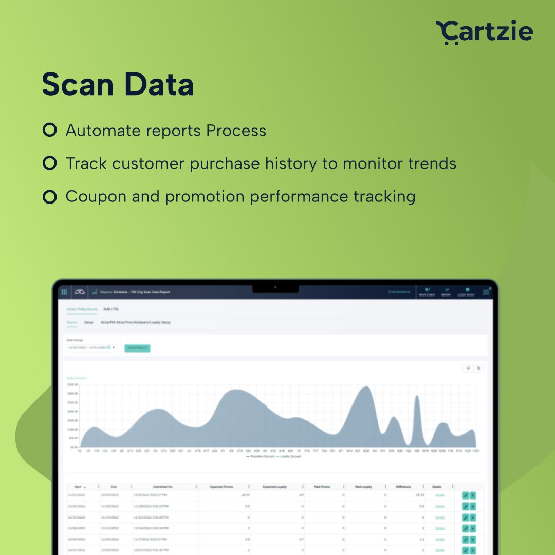 CartzieApp's tweet image. Experience effortless loyalty, built-in discounts and offers, automatic reports, and performance insights. Cartzie has you covered! 

#Discount #scandata #loyaltyoffer #POS #Performance
