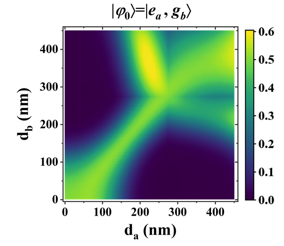 Ma et al. present a study on epsilon-near-zero materials and their relation to #quantuminformation and #quantumcommunication - iopscience.iop.org/article/10.108…