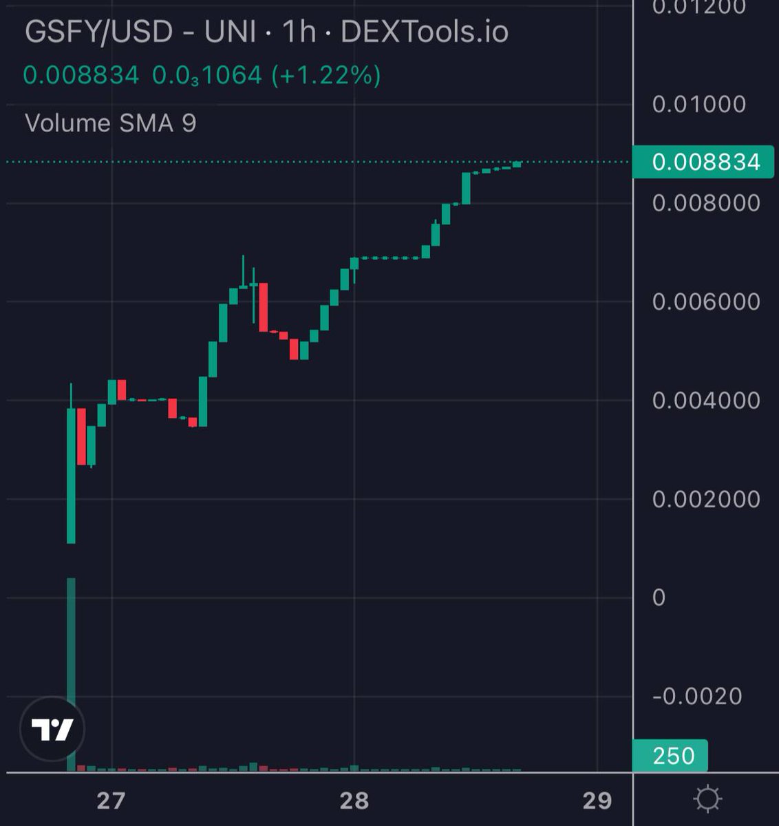 Gasify.ai tweet media