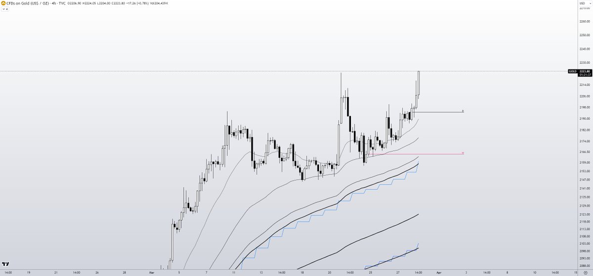 Skew Δ tweet media