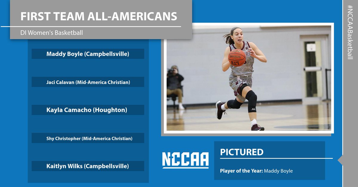 DI Women's #NCCAABasketball All-American's announced! Player of the Year: Maddy Boyle (Campbellsville University) See the full listing here - the-n.cc/3THFxC2