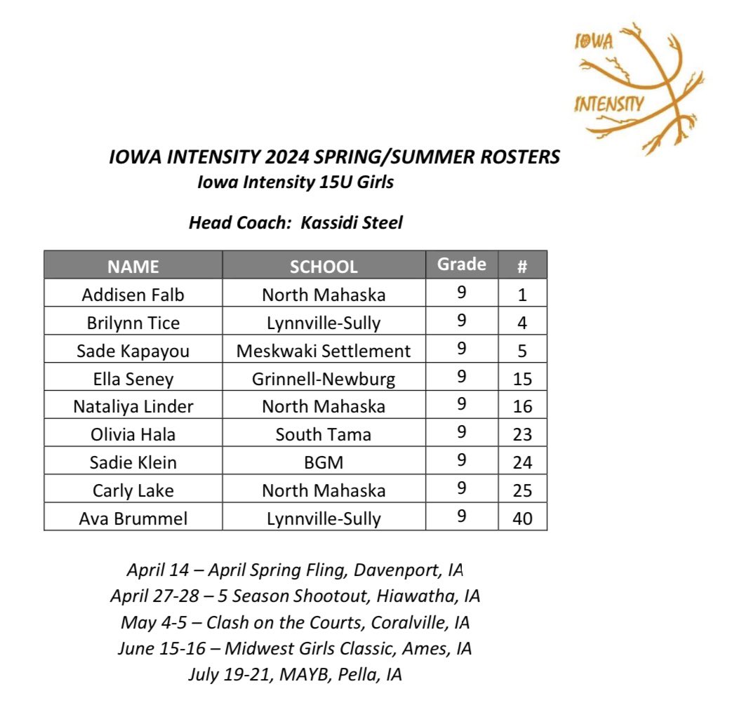 Presenting the Iowa Intensity 15U girls for 2024 Spring/Summer.