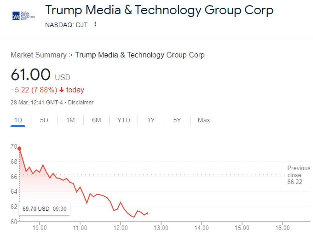 First comes the pump. Now, brace for the dump.