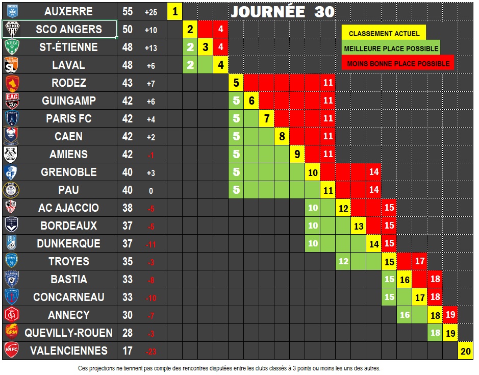 #sportAngers #SCOAngers #AngersSCO #Ligue2 #USCSCO