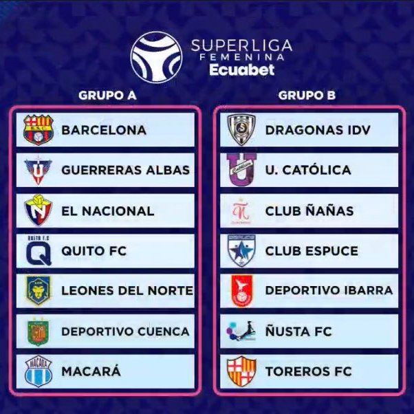 🚨 ¡TODO DEFINIDO!

📌 Confirmado los grupos para la #SuperligaFemenina 2024 ⚽️🇪🇨.