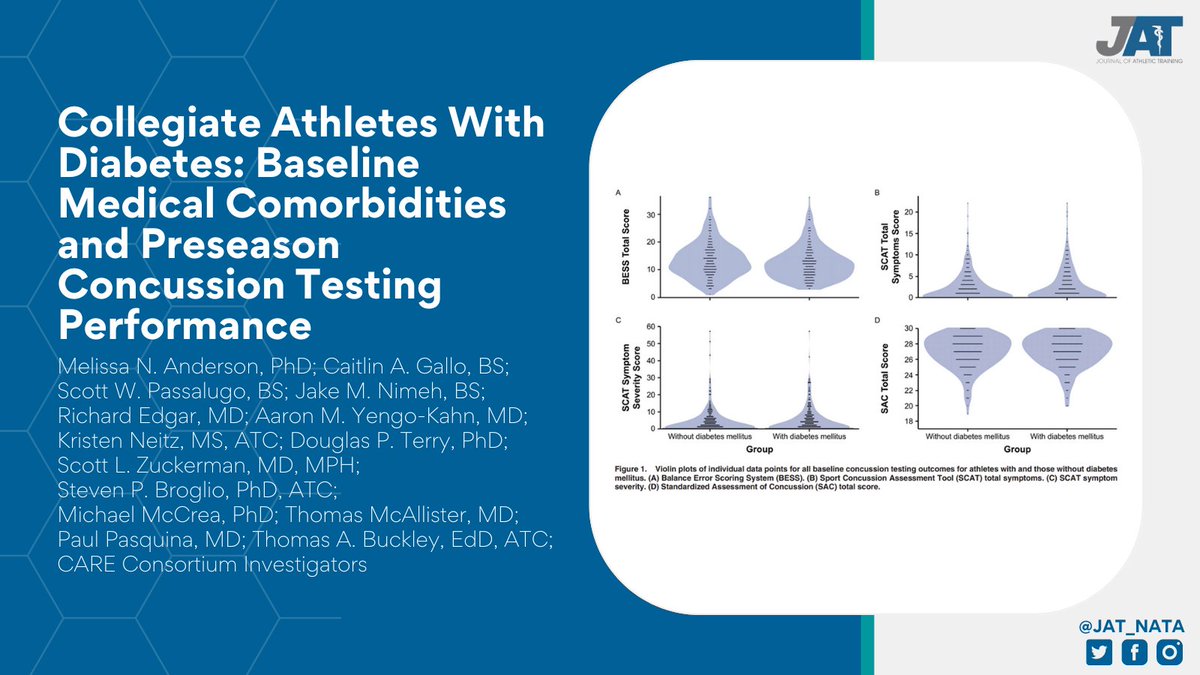 In the new issue, Melissa Anderson, PhD and colleagues describe the prevalence of diabetes mellitus (DM) and compare concussion baseline testing performance between student-athletes with DM and student-athletes without DM. Article: tinyurl.com/3verjek2