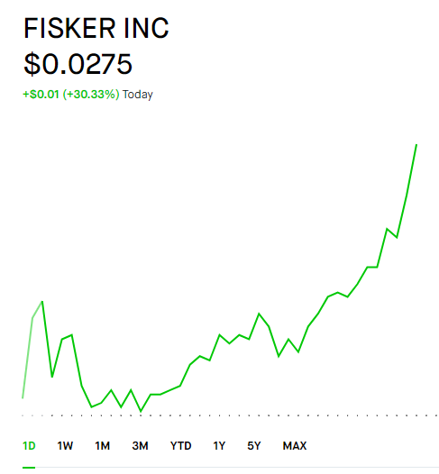 Fisker Whale tweet media