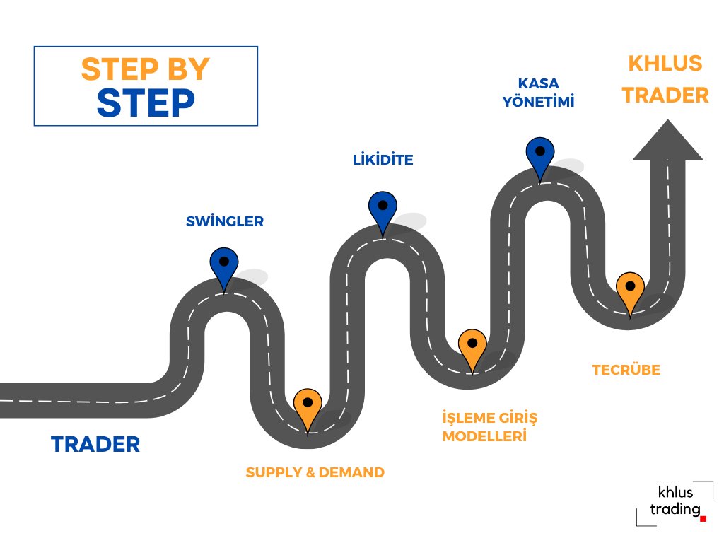 Khlus 3.0 eğitim alımlarımız açılmıştır  ✨ docs.google.com/forms/d/1rw_oV…