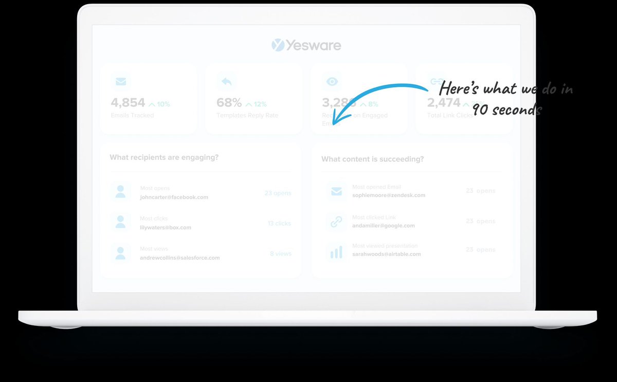 Yesware: Your email outreach solution that lives right inside your inbox. Track activity, integrate with your tools, and drive revenue. #EmailProductivity #SalesSoftware Start Free Forever Trial! buff.ly/3vtJRf2