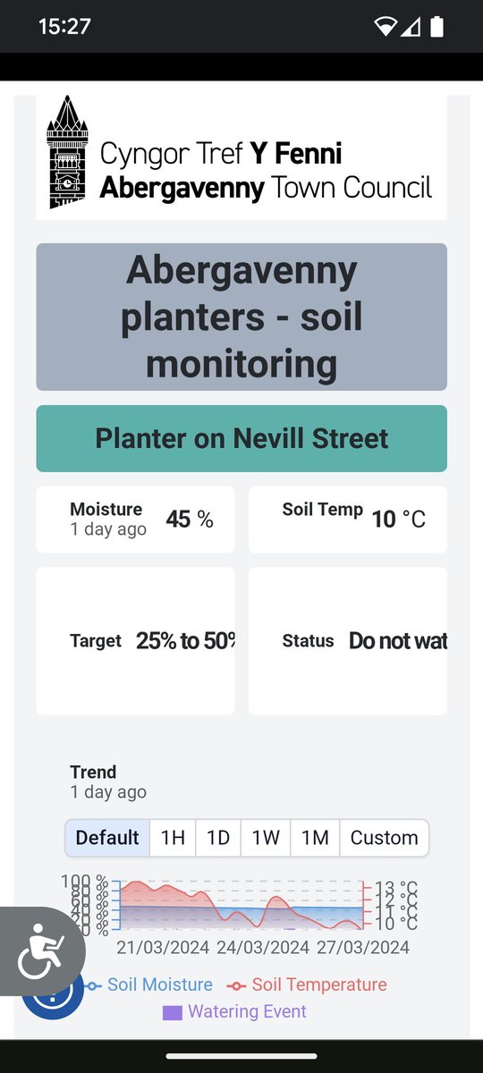 Had an inspiring visit to @AbergavennyTC this week, to look at the ways they're leading the way in sustainability/smart solutions 🌍💦 ♻️ Amazing set up to monitor moisture levels & exciting plans to harvest more water this year☔ Had a tour of some lovely green spaces too 💚