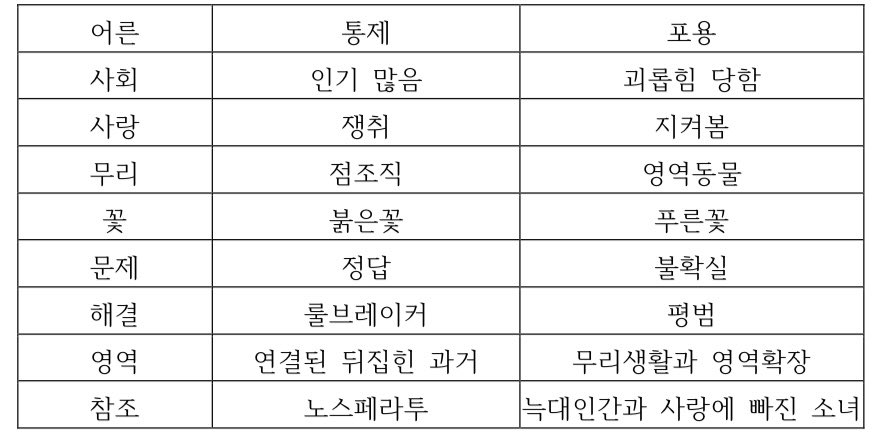 여기서 존나비명지름ㅋㅋㅋㅋ끼엌