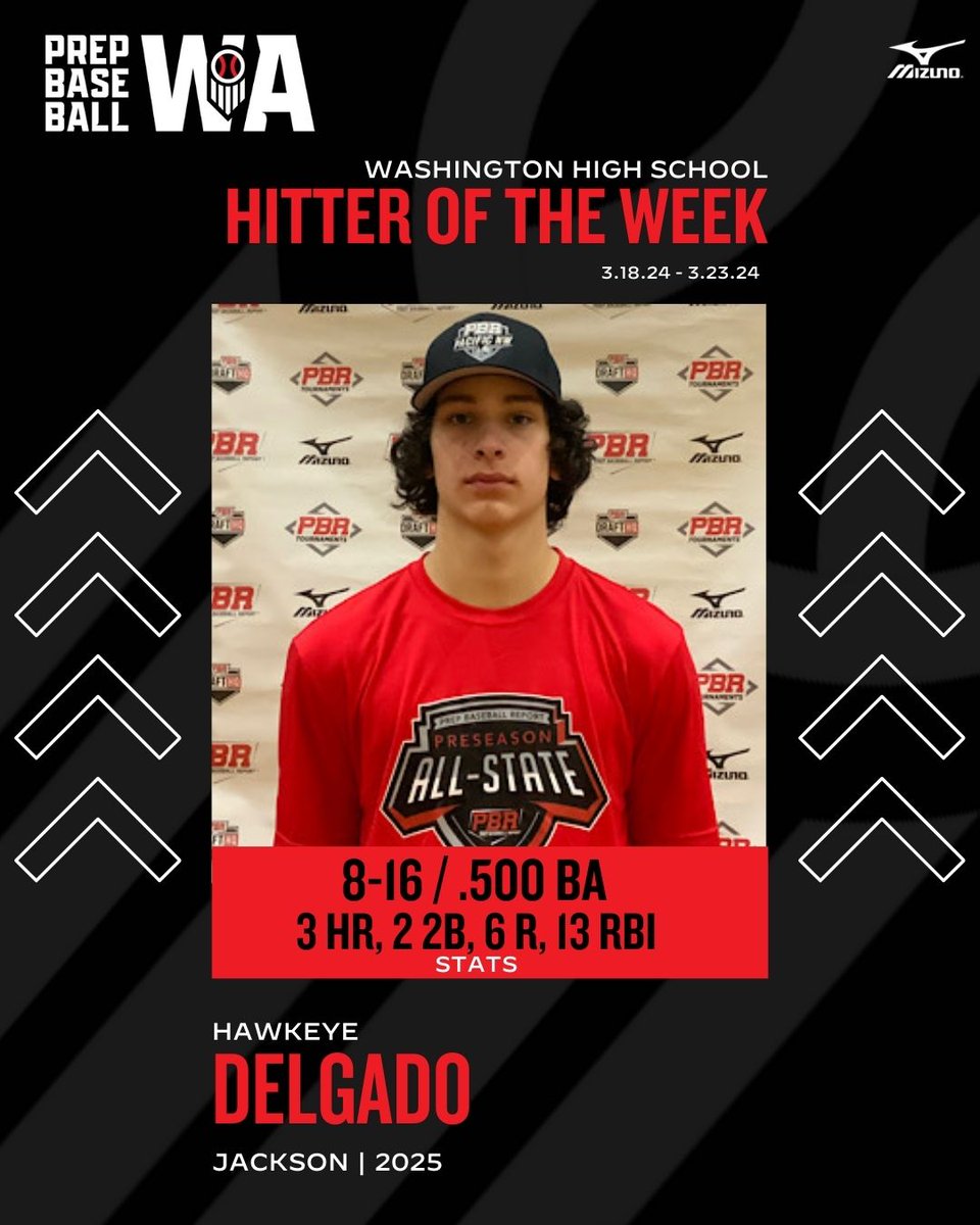🌟 𝐇𝐈𝐓𝐓𝐄𝐑 𝐎𝐅 𝐓𝐇𝐄 𝐖𝐄𝐄𝐊 🌟

#uncommitted '25 Hawkeye Delgado (Jackson) takes home Hitter of the Week honors for 3.18 - 3.23 after putting up big power numbers across several games | @PBR_Uncommitted | <a href="/HawkeyeDelgado/">Hawkeye Delgado</a> | <a href="/JHSWolfpackBSB/">Jackson HS Timberwolves Baseball</a>

🔗 loom.ly/oSLnuNM