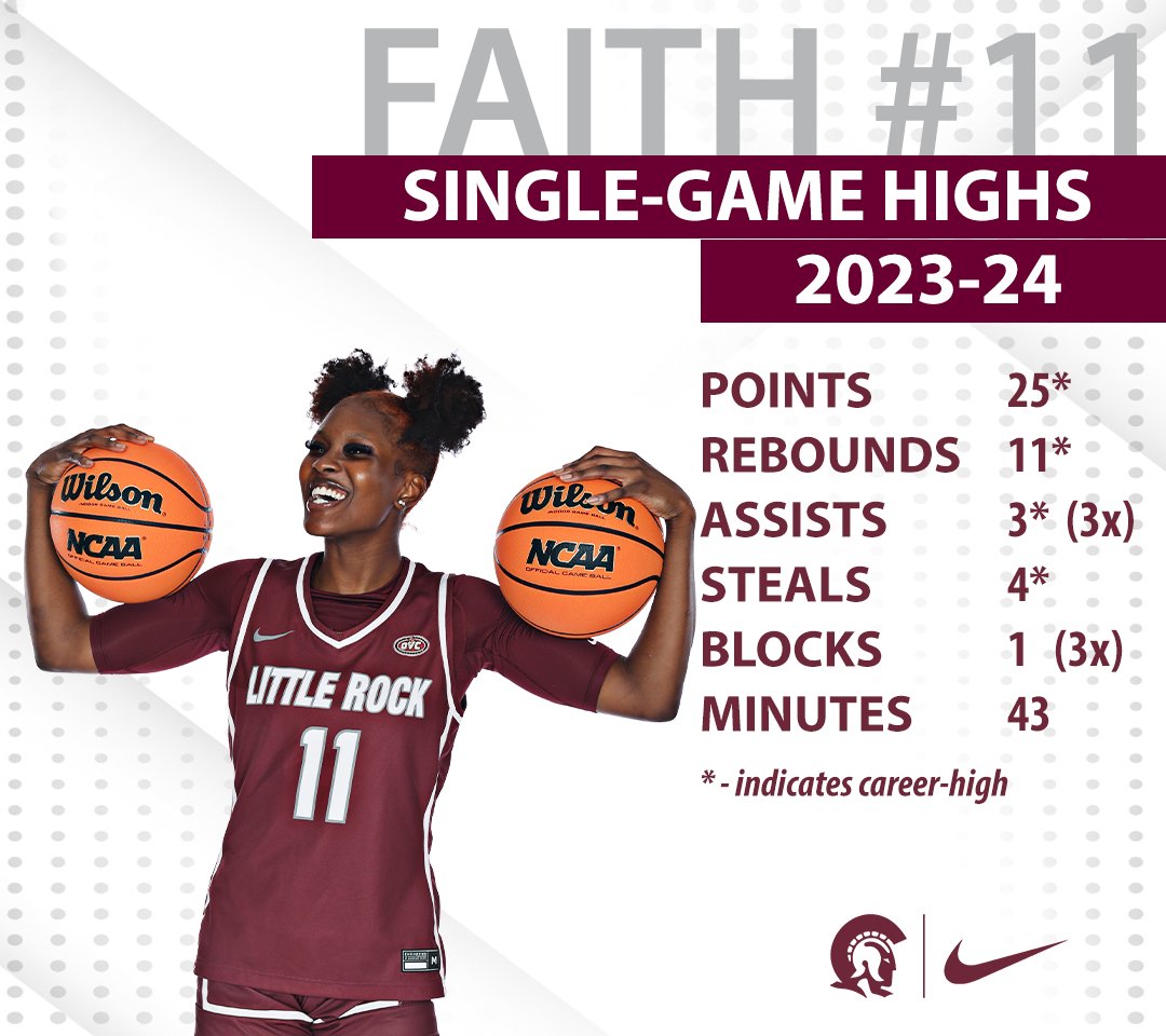 🏀 A very productive sophomore season for Faith, putting up 4️⃣ new career-high marks and leading the team in scoring for the year!!