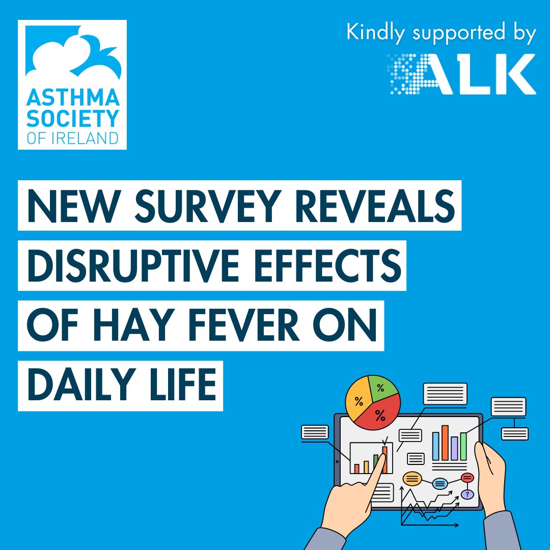 📊Our new survey of over 700 people with hay fever in Ireland has revealed that 76% of people report that hay fever limits either their own or their child's daily activities. Read more here👉bit.ly/HFV_ASI #Hayfever #AsthmaSociety #ALK