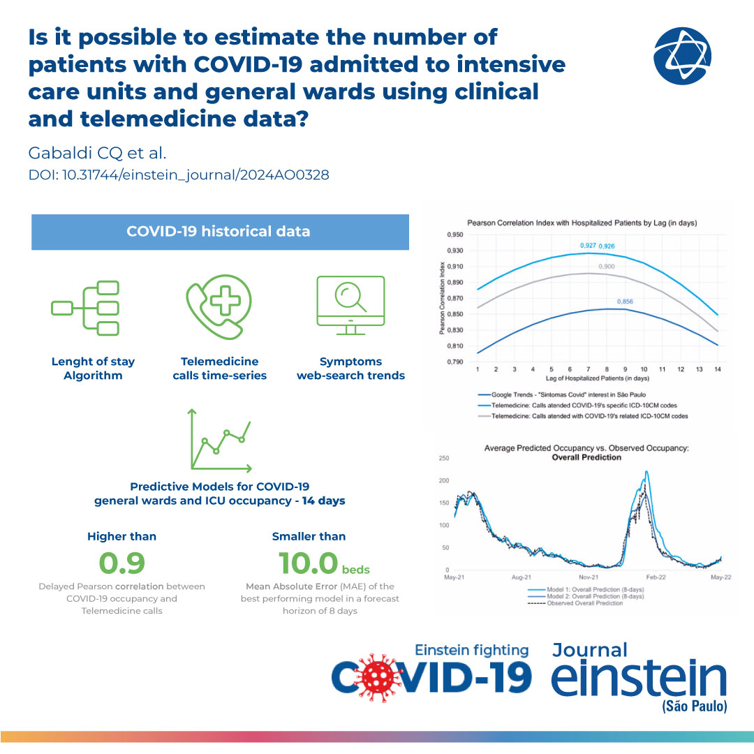 This study developed and validated #predictivemodels to estimate the number of #COVID19 patients hospitalized in intensive care units and general wards of a private not-for-profit hospital in São Paulo, Brazil: doi.org/10.31744/einst…
#coronavirusinfections #bigdata #telemedicine