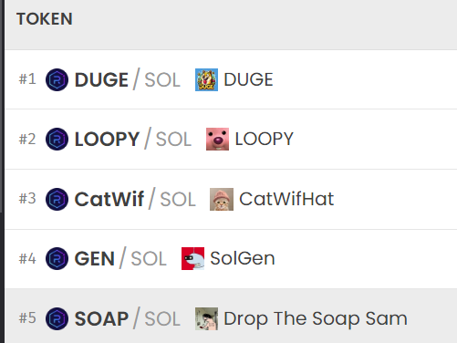 SOAPonSol's tweet photo. Nª5 trending on DEX Screener?

NOT FUCKING GOOD ENOUGH!

1º HERE WE COME!🚀

SAM, IM BRINGING THE SOAP! https://t.co/OIhB8WhY5n