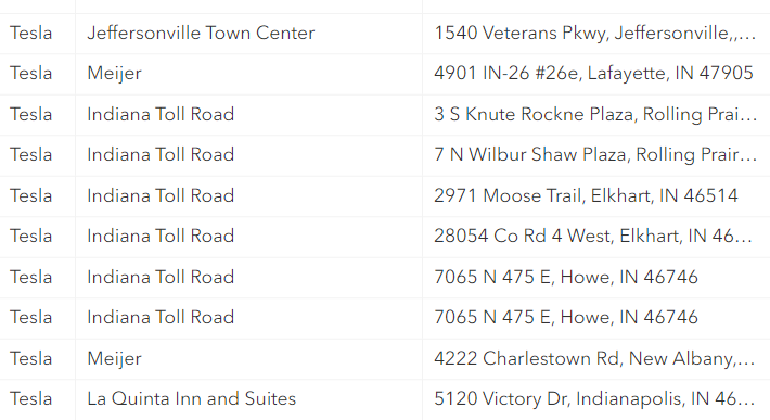 MarcoRPi1's tweet photo. Tesla will receive funding for 10 charging sites as part of the Indiana NEVI grants.

Most of the locations (8/10) already exist as V2 or V3 sites. The only "new" stations will be located on the south side of the state, near Louisville (New Albany &amp; Jeffersonville). https://t.co/UlCAa6SC8J
