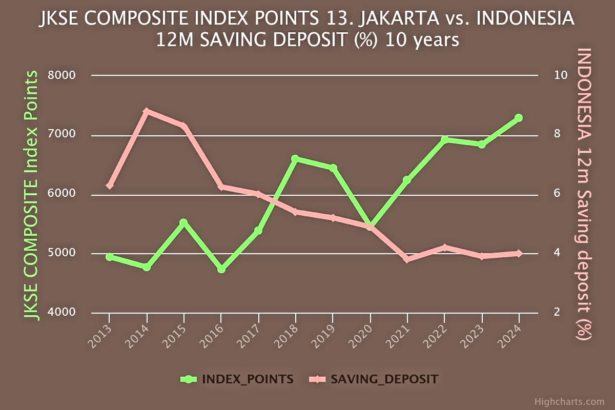 GlariusPlatform's tweet photo. 👔 🟨

"YES INDEED INVERSE CORRELATION"

GRAPHING TYPE 1 🟠

#JKSE Jakarta Composite Index Δ today -0.29%
Δ 1 year +6.51%
Modigliani Modigliani +0.09%

#Jakarta #indonesia #CentralPark #java #Lombok #kalimantan #bali #sumatra #chance

AUTO GRAPHING TOOL📊
iNVESTMENT CLiMATE 👽 https://t.co/dFEatm5Fzj