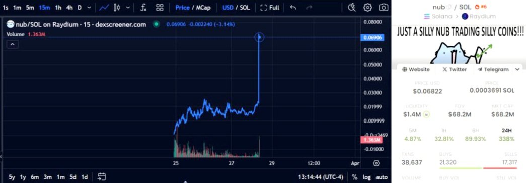 How do we keep doing this? $NUB 13m -> 80m and counting Are you guys paying attention yet?