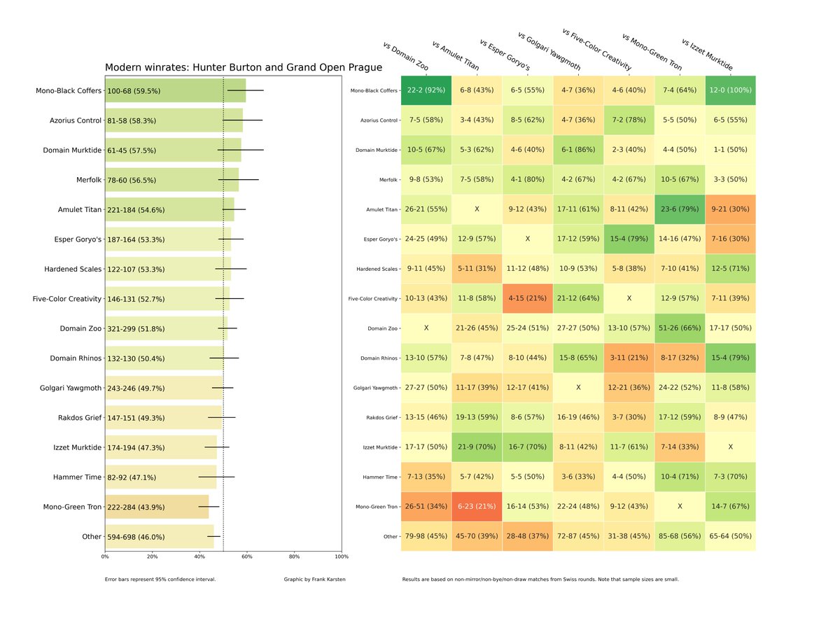Frank Karsten tweet media