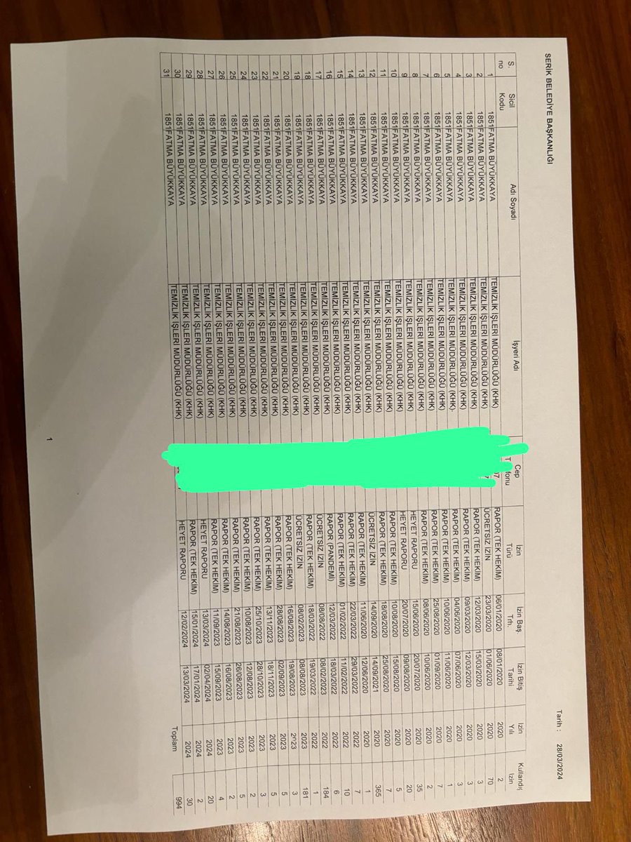 Şahsın kızı rapor alıp işe gelmiyor. (Bankamatik memuru)
Şahıs ilçenin belediye başkanına küfürler ediyor.
Şahsa git diyorlar küfür ederek takip ediyor.
Ve evimiz kurşunlandığında, çıkmayan yaygara çıkıyor. Anlatacaklarım bu kadar. Korkuyorlar. <a href="/enveraputkan/">Enver Aputkan</a> #serik  #enveraputkan