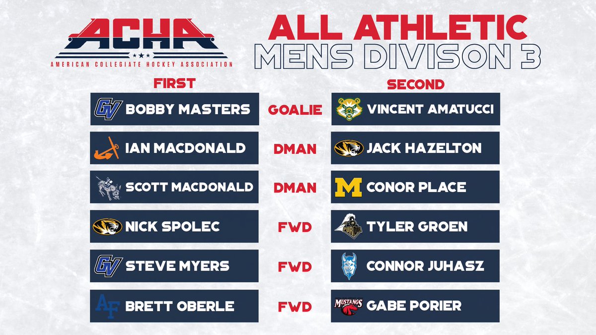 Men's Division 3 is proud to announce the 23/24 All Athletic First and Second Team