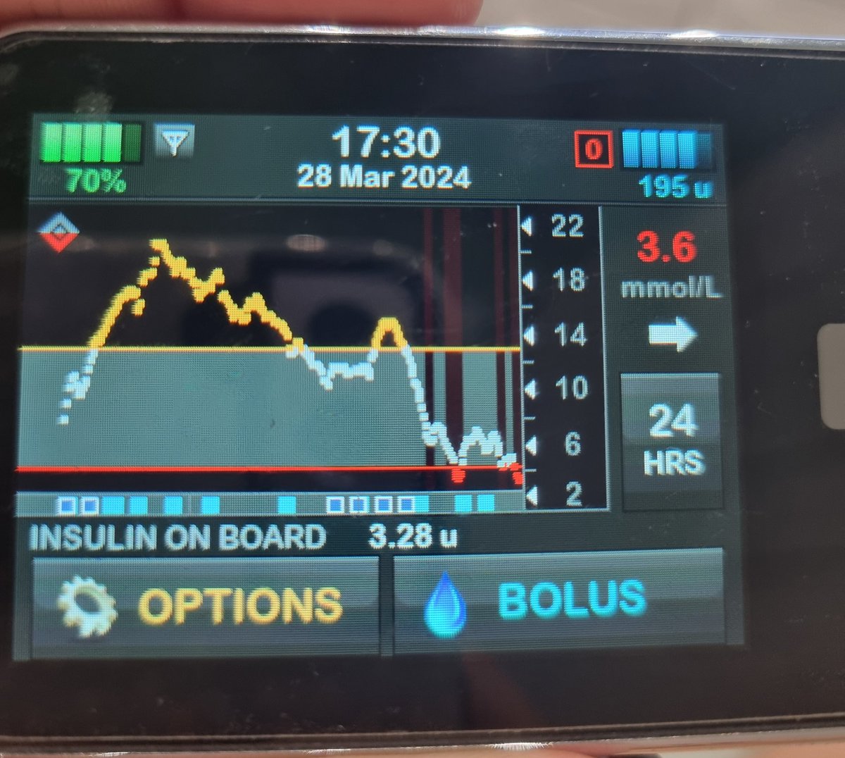 Strong steroid cream used for a skin complaint. Blood sugars that followed! HCL doing its best, but wow I didn't expect that reaction from a steroid that's placed outside of the body! Not I'm battling with hypos, presuming the steroid has all absorbed? #GBDoc