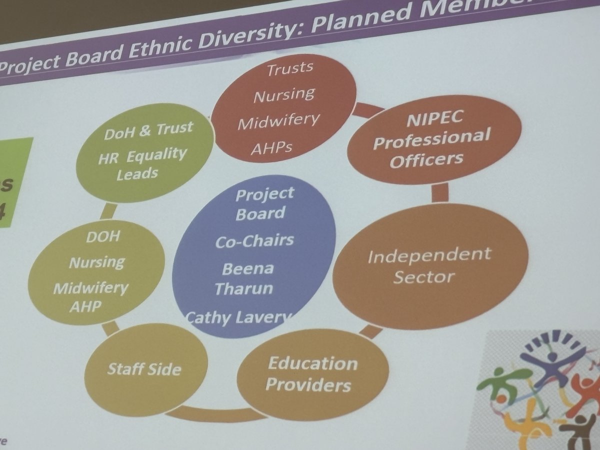 Working with @NIPEC_online Regional Ethnic Diversity Collaborative Workshop, we had a great engagement, great discussions, and excellent learning from each other @QUBSONM @UlsterUniSoNP @OpenUniversity @HSCCEC @DonnaFitzQUB @CathyMcCusker2 @barryquinn2019