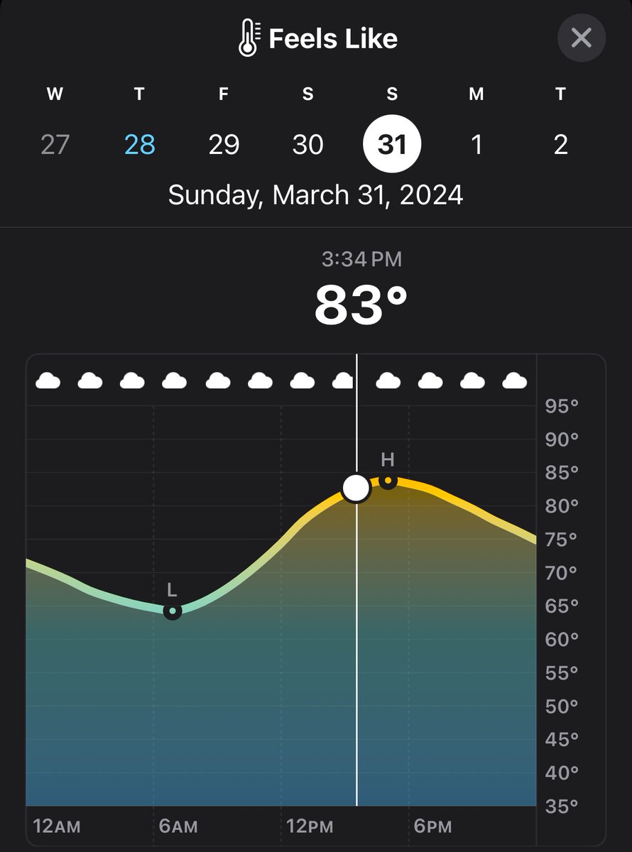 So you’re telling me Friday in Dallas it feels like 74 and Sunday it feels like 83?

Written in the stars 

Cc <a href="/joshwgoodson/">Josh Goodson</a> <a href="/nsj/">Nate Johnson</a>