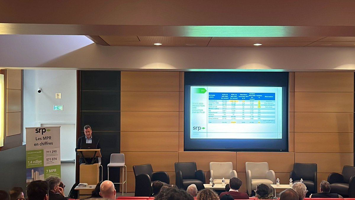 srprecyclage's tweet photo. Ce matin le @srprecyclage présentait #Paris12 à ses invités et la presse spécialisée les nouveaux ICV 2024 Inventaires Cycle de Vie des #MPR Mat Plast de Recyclage et ses Stats sur 2023  Recyclage♻️  en 📈👍 remerciements à @ademe au député @phbolo pour leurs interventions 👏 https://t.co/VslJGOWsc8