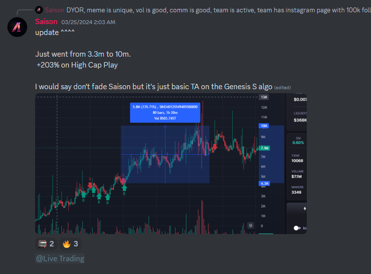 IllicoAnalytics's tweet photo. Our Founder @IllicoSaison has Started his Own Call Channel &amp; Takes Trades Himself.

The Trades are Taken in a Live VC from Discord. It's Free for a Limited Time Only: https://t.co/19fIQIY3Eg

All of his 15 Calls from the Past 4 Days Have Been Victories. Examples Below. 👇 https://t.co/H3wdnHaHkz
