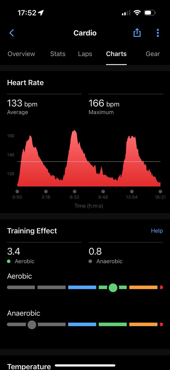 Another gym session. Upper limb, core and my usual cardio high intensity. Sauna and swim to finish.