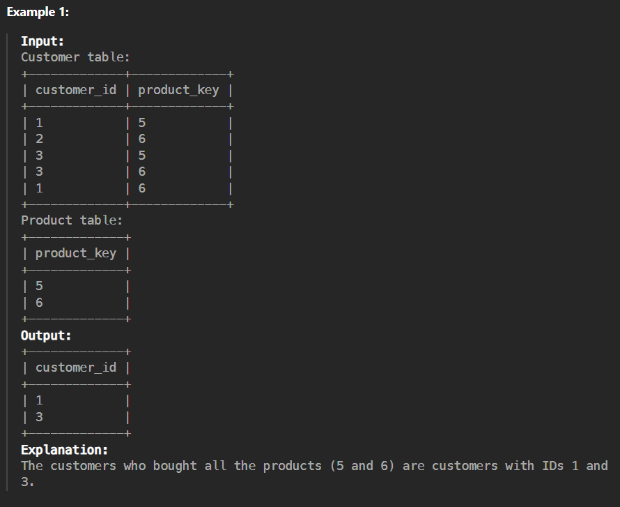 ishwari03's tweet photo. ✅Day 29 of #SQL Series
LC Easy to Difficult SQL question &amp; solution explained:  

Q. Write a solution to report customer ids from Customer table that bought all products in Product table. Return the result table in any order.

Thread🧵 
#100daysofcodechallenge #30daysofSQL https://t.co/crqBigSUPS