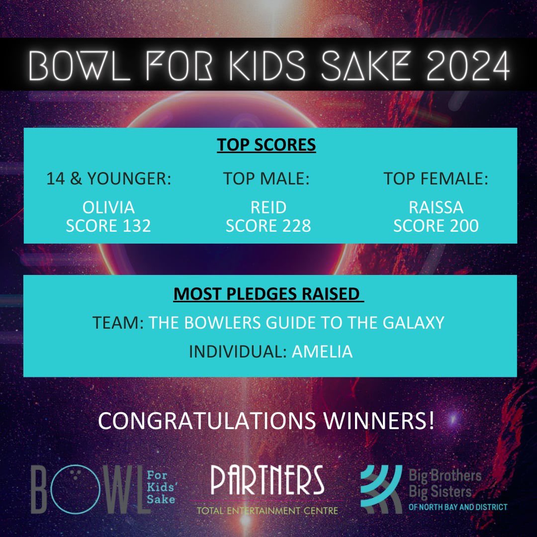 Congratulations winners!! 🎳 You will be contacted to receive your prize 🏆. 

Thank you very much and hope to see everyone next year! 🎉 
#BFKS2024 #BiggerTogether #community #support #fundraiser #bowling #fun #teameffort