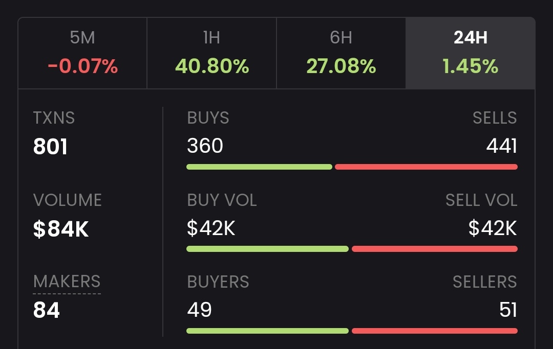 DaCrypto Agency tweet media