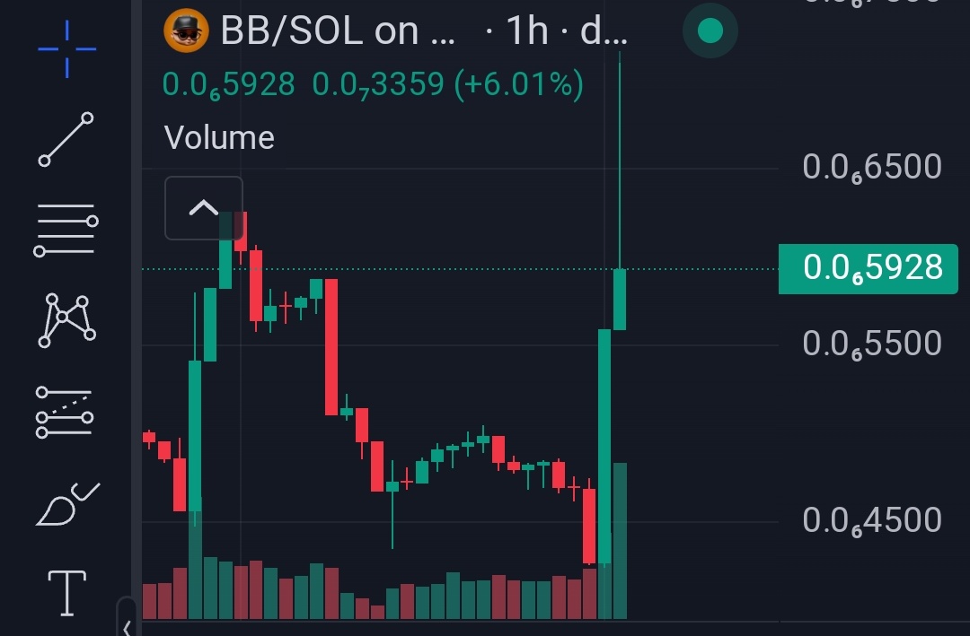 DaCrypto Agency tweet media