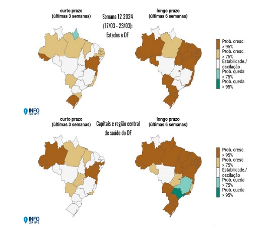 Divulgado nesta quinta-feira (28/3), o novo Boletim InfoGripe da @fiocruz aponta aumento dos casos de Síndrome Respiratória Aguda Grave (SRAG) em crianças, jovens e adultos no cenário nacional bit.ly/3VBQkPy