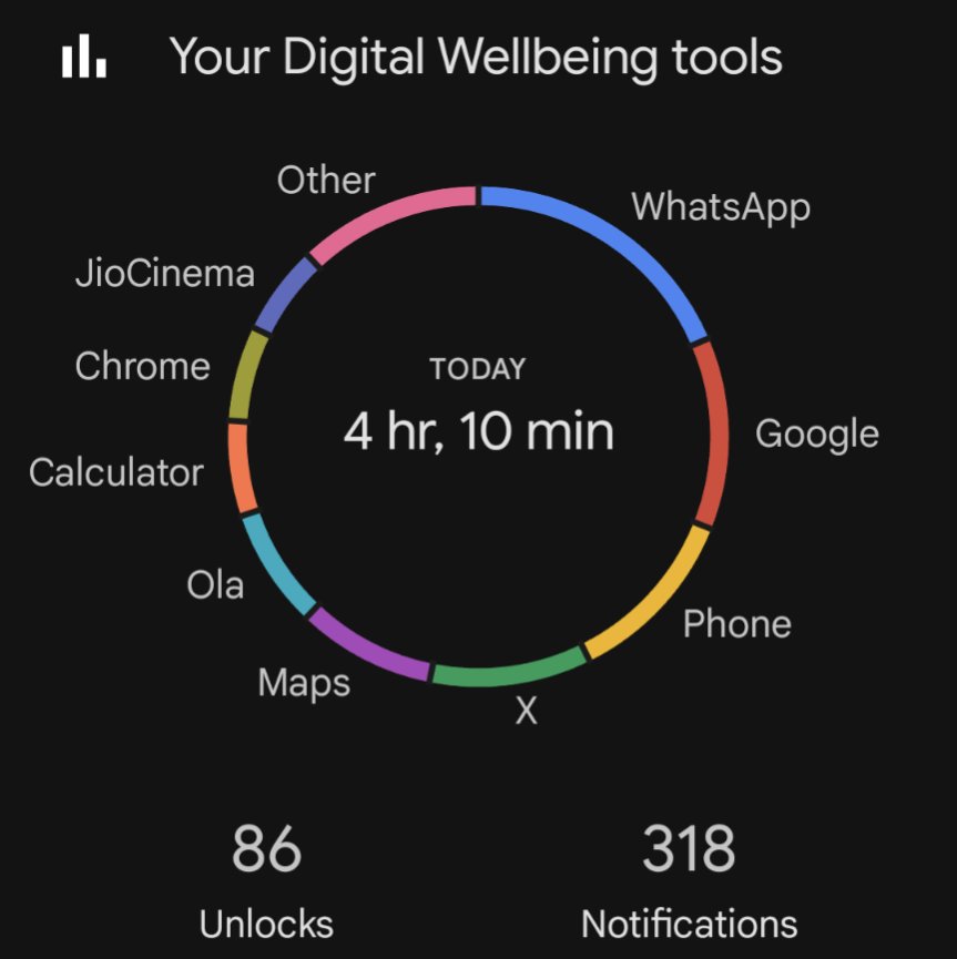 Quite useful. How much time do you spend on the phone everyday?
#pixel #digitalwellbeing