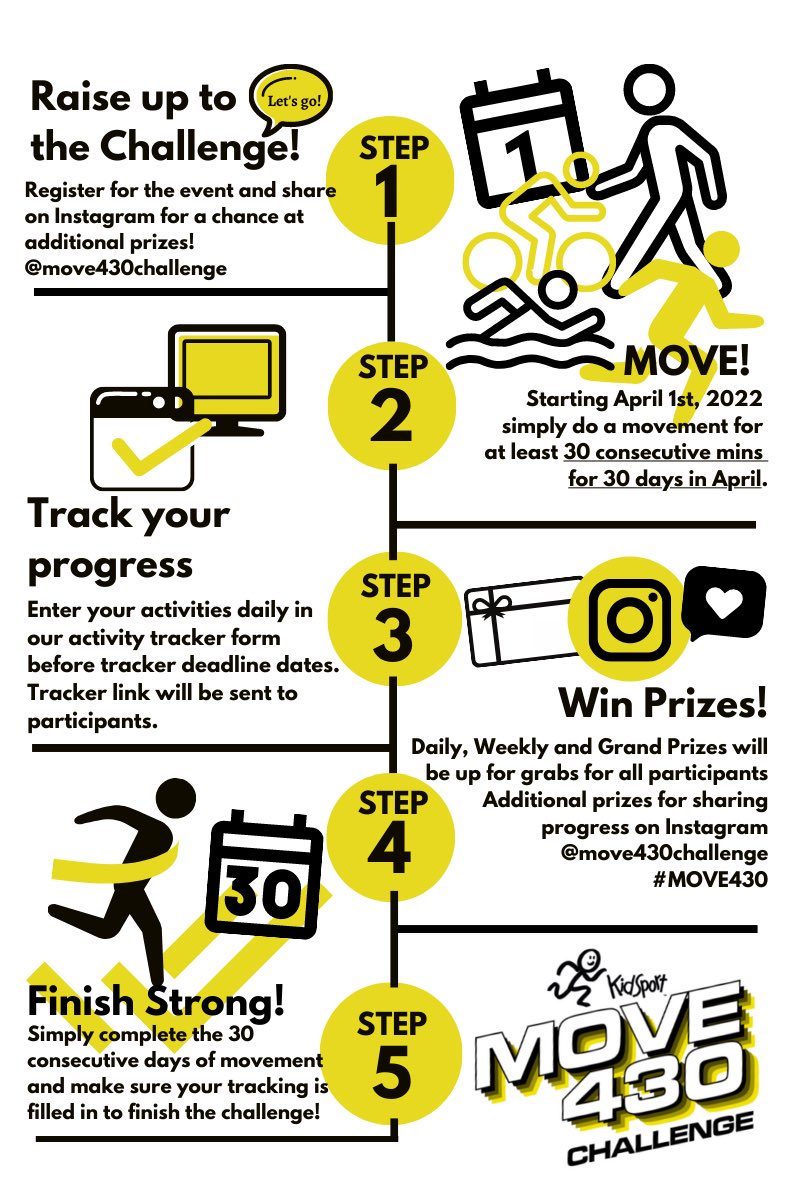 @walkerscaucus If you’re looking to supplement it with even more motivation, Im sure <a href="/KidSportNW/">KidSport New West</a> would love the support 
Move430.ca