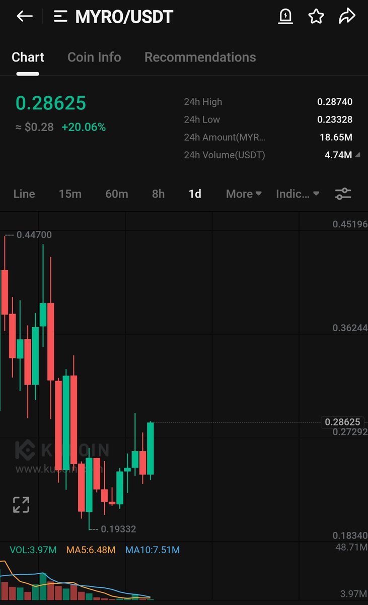 $myro to $1

Wizz x <a href="/KAPOTHEGOAT01/">STILL K.A.P.O</a> confluence 📸