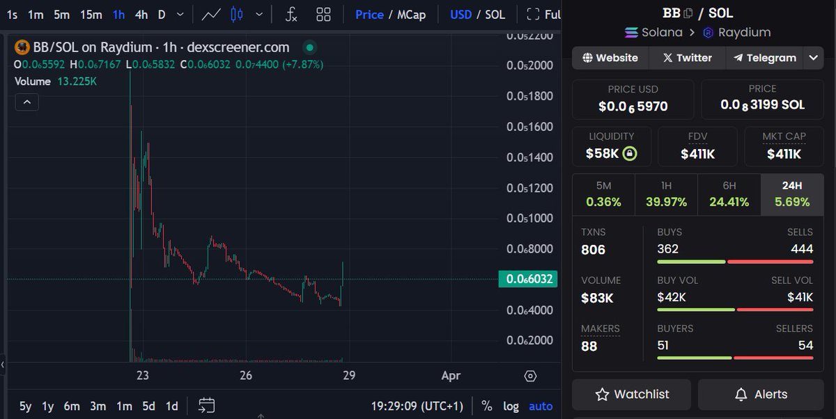 Sjuul | AltCryptoGems tweet media