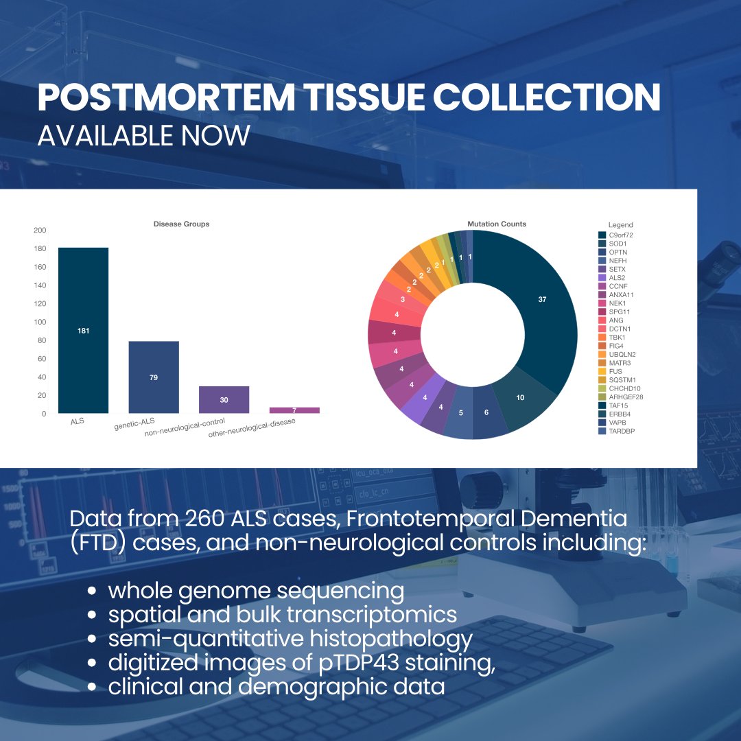 In collaboration with @DNAstack and @Verily, Target ALS has launched a first-of-its-kind data portal that will provide no-strings-attached access to comprehensive datasets and analysis tools to fuel the discovery of treatments and biomarkers for #ALS. bit.ly/3IX97gJ