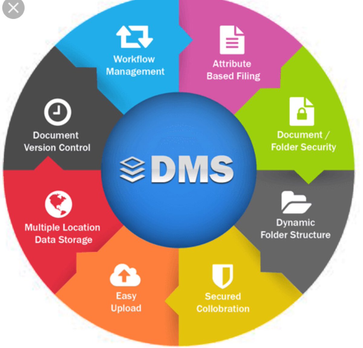 Preacherboye's tweet photo. Say goodbye to manual processes and hello to streamlined efficiency with #DocuWare! π Automate workflows, manage files in the cloud, and unlock unparalleled productivity. #DocuWare #EfficiencyUnleashed #Paperlessofficethenewnormal
Yvonne Nelson | John kumah UGMC kwame Eugene https://t.co/hG8sqYfNqB