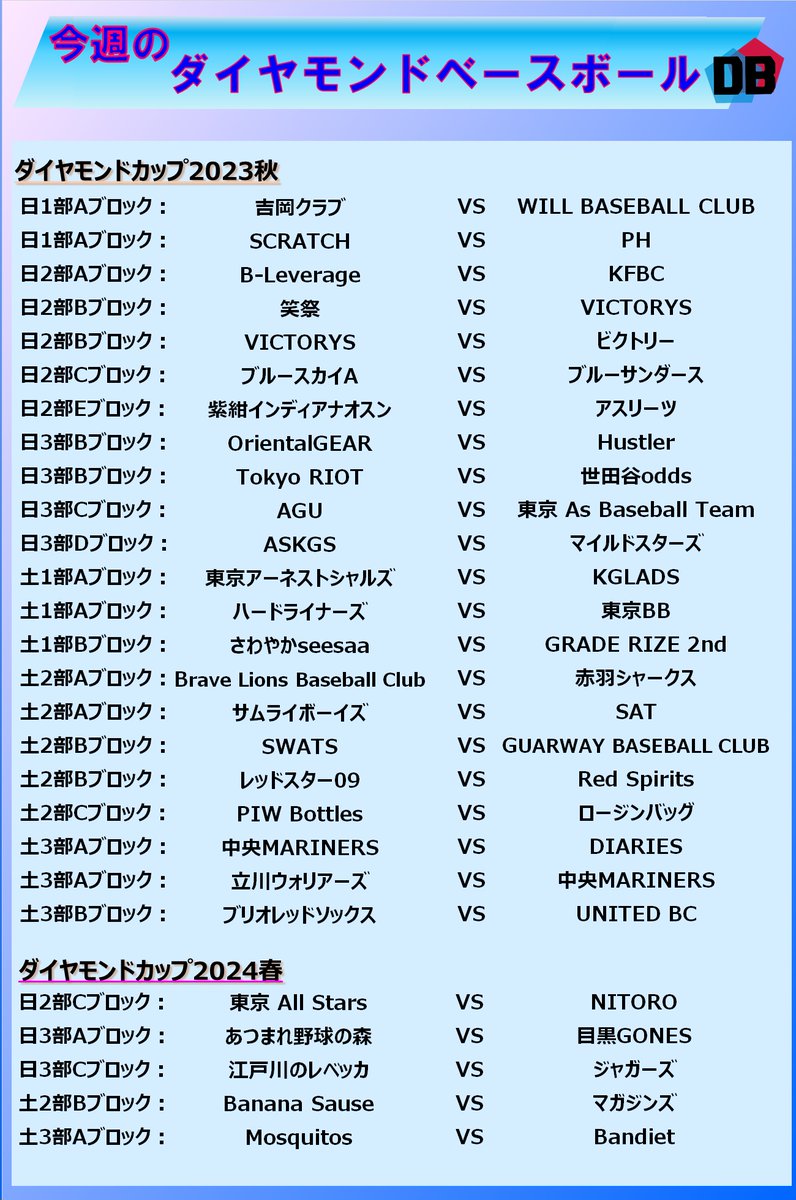 Diamond_B_B's tweet photo. 決勝トーナメント行きをかけた大事な決戦目白押し！

https://t.co/pjPJ0eBXF6
#追加エントリーは今週で締め切ります
#ダイヤモンドベースボール
#ダイヤモンドカップ 
#最高の舞台で最高のプレーを https://t.co/CCfQaHqWTl