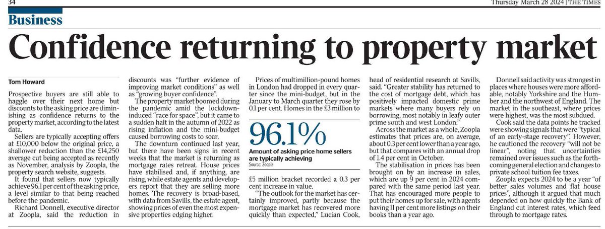 🏚️Confidence returning to #property market, and that’s without rates being cut! The Times 👇